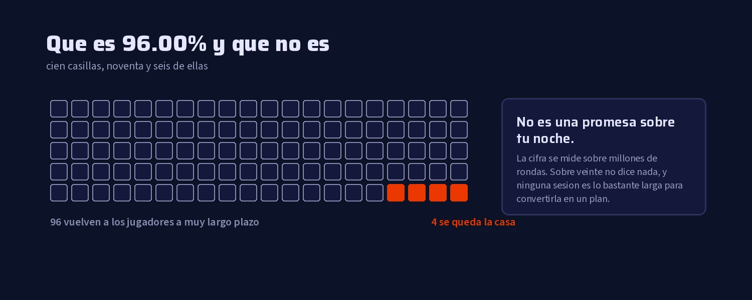 Cien casillas de las que noventa y seis representan el retorno declarado